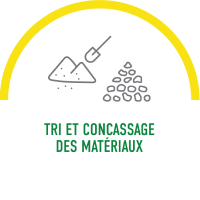 Tri et concassage des matériaux Tri et concassage des matériaux